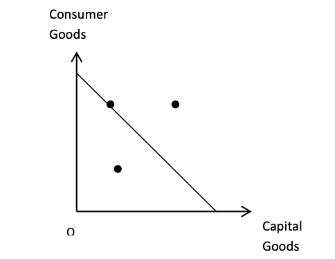 Unit 1-3 Last Minute Notes(Economics)